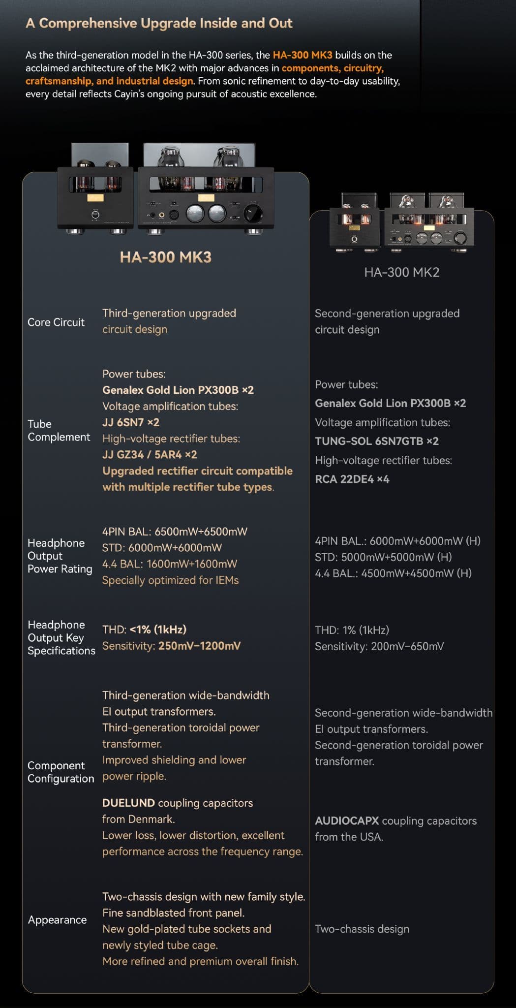 Cayin HA-300 MK3 - Type UK