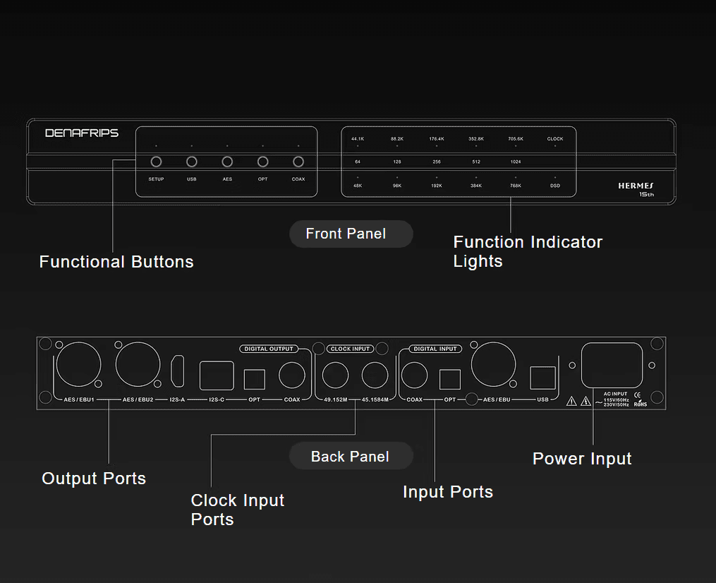 DENAFRIPS HERMES 15TH DDC (Digital to Digital Converter)