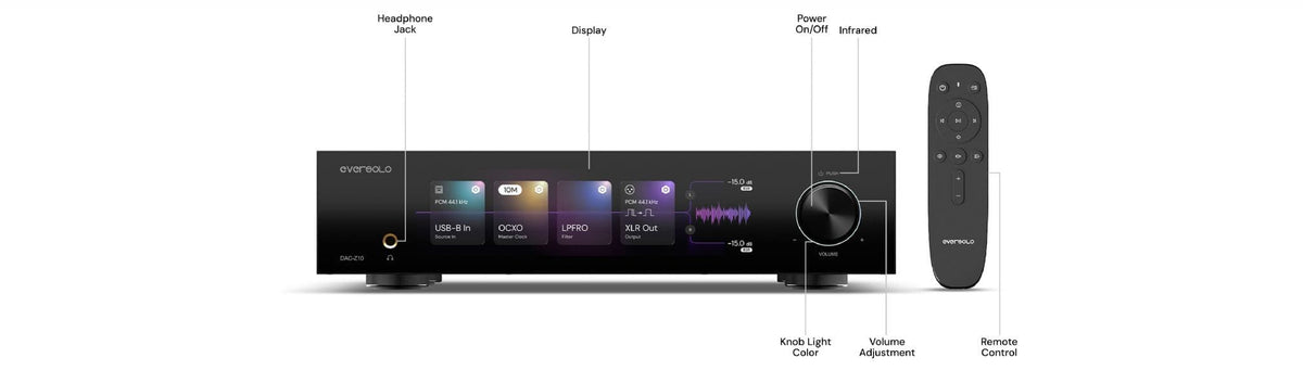 EverSolo DAC-Z10 DAC
