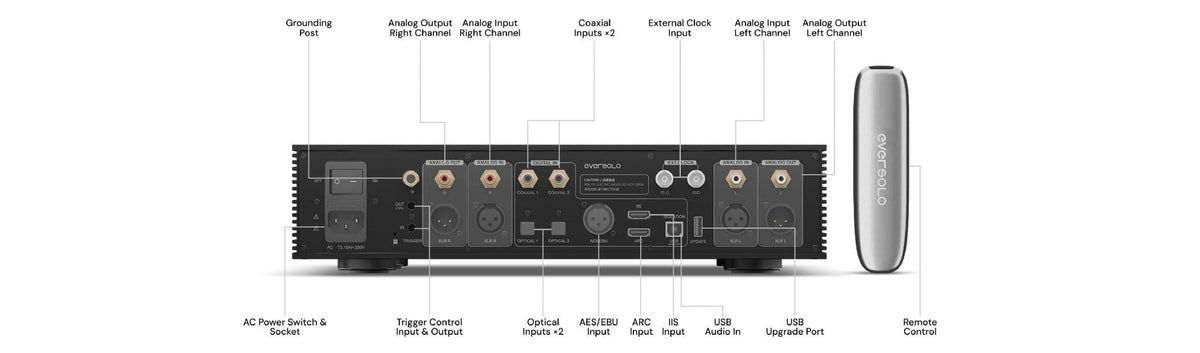 EverSolo DAC-Z10 DAC