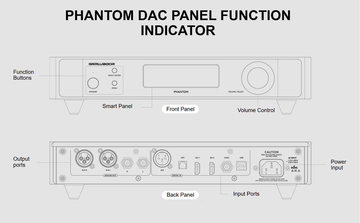 Garlubidor Phantom R-2R DAC