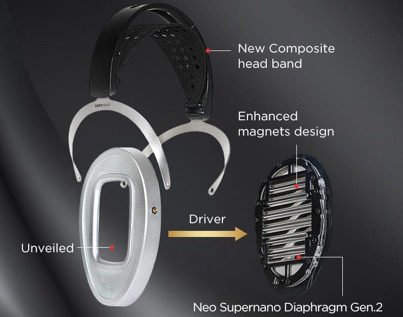 Hifiman Ananda Unveiled Planar Magnetic Headphones
