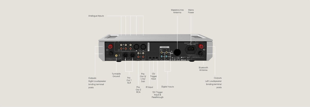 ROKSAN - Caspian 4G Integrated Amplifier